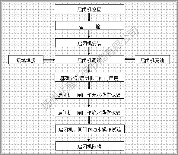 扬州兆盛螺杆启闭机安装方法